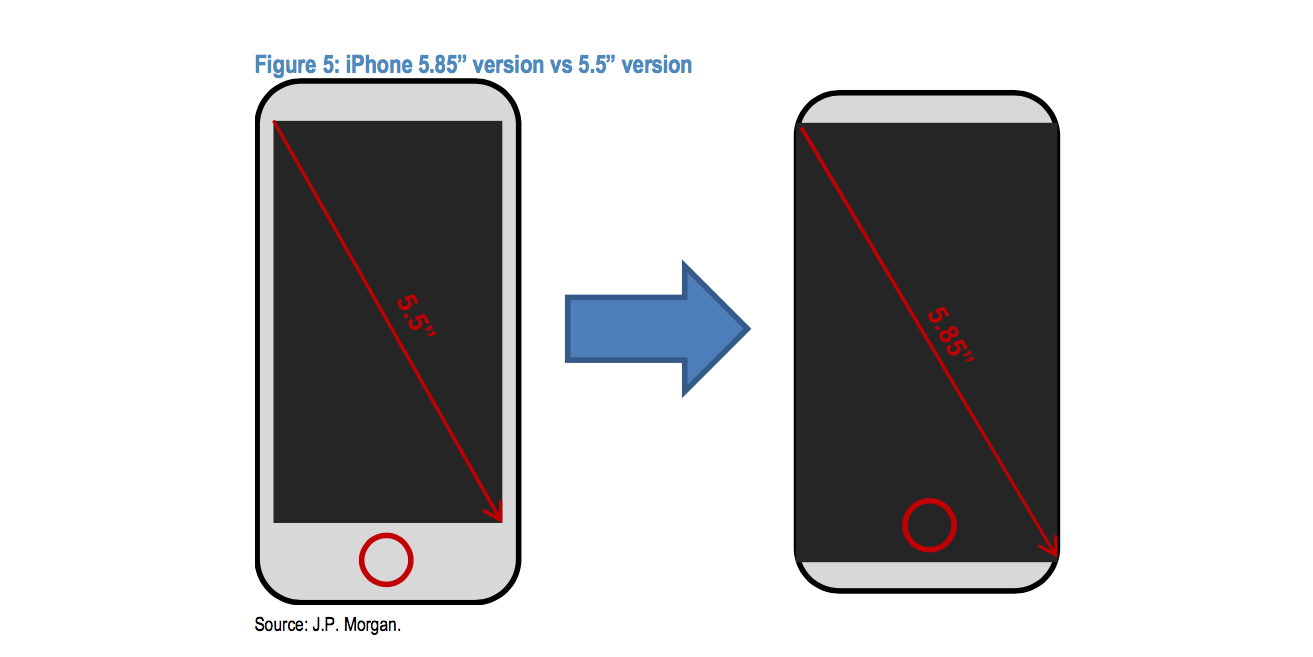 Les analystes pensent qu’Apple entrera en phase de Super Cycle avec l’iPhone 8