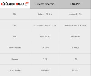 comparaison scorpio vs ps4 pro