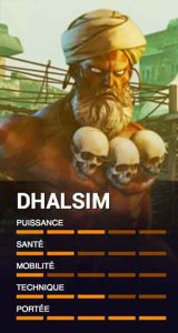 Dhalsim-personnage-de-street-fighter-V-champion-edition