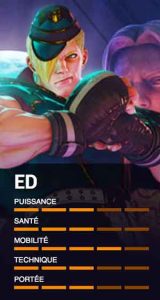 ED-personnage-de-street-fighter-V-champion-edition