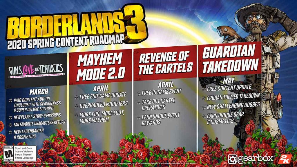 borderlands-3-roadmap-de-2020