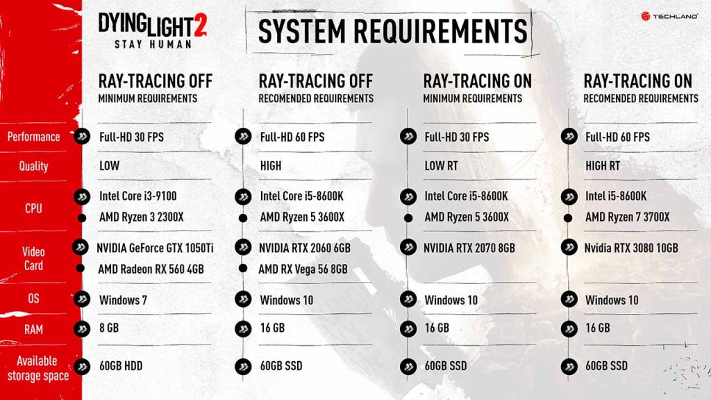 configurations-pc-pour-jouer-a-Dying-Light-2-Stay-Human