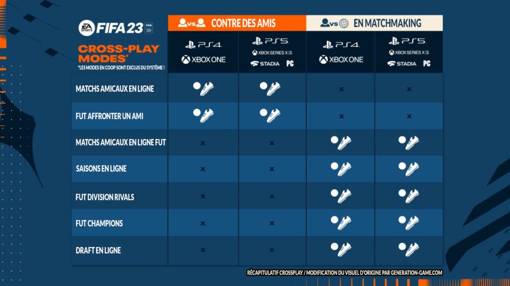 recapitulatif-du-fonctionnement-du-crossplay-fifa-23-FUT