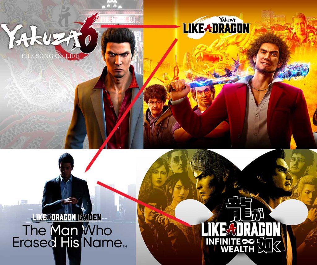 jeux-yakuza-a-faire-avant-Like-a-Dragon-Infinite-Wealth